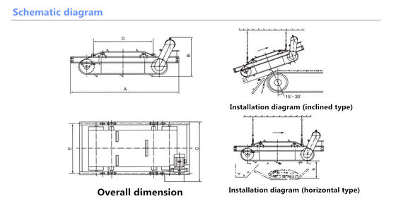 220V/380V Voltagem Placa de autolimpeza Cintura transportadora suspensa Separador magnético