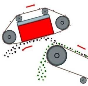 Motor elétrico de longa duração 2023 RCDD Série Seco Auto-Limpeza Overband Separador magnético
