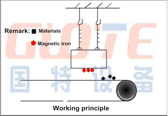 RCYB Mining Suspended Permanent Magnet Separator para fácil instalação e operação