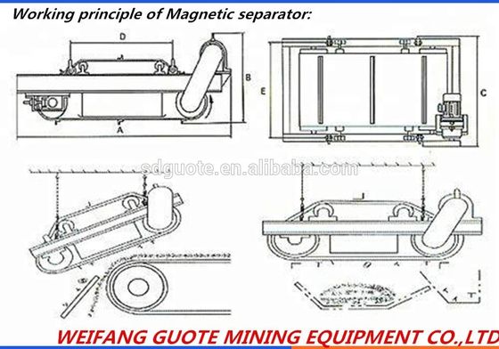 Máquina de separação de ferro controlada por PLC para separação magnética suspensa em banda superior