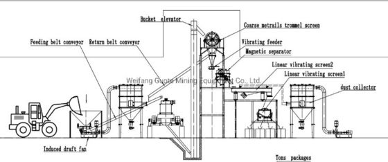 Máquina de fabricação de areia de quartzo de alta capacidade de 35 mm para 4-120 malhas de areia de sílica