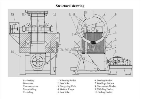 Separador magnético avançado de alto gradiente para Ilmenita Modelo diferencial de dimensão L*W*H