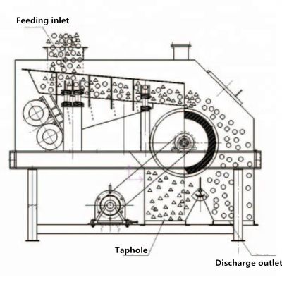 1 - 3 Instalações de separação magnética por tambor para separação de minerais de precisão em instalações de processamento