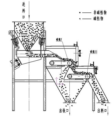 0.4-10t/h Máquina de separação de rolos magnéticos para a empresa Weifang Guote Mining Equipment Co.